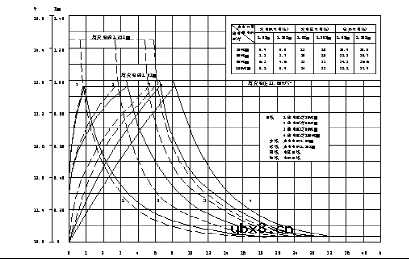 电池充电特性曲线