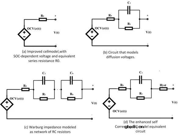 锂离子电池的等效电路建模简析