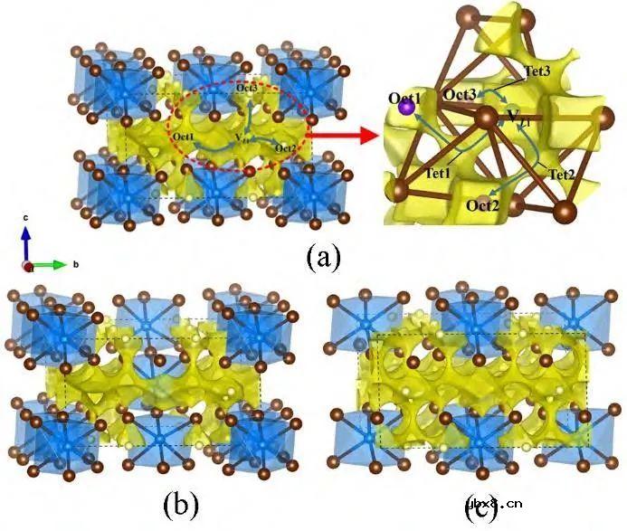 阳离子调控对卤化物固态电解质性能改善的研究