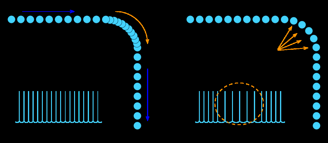正运动控制器ZMC432的SS曲线可实现高精度焊接工艺的需求