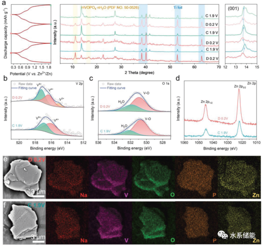 钠离子助力磷酸氧钒锌离子存储能力