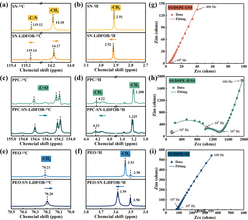 锂金属电池室温固态聚合物电解质的锂离子传导机制