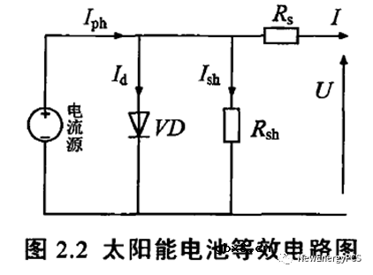 光伏电池数学模型概述