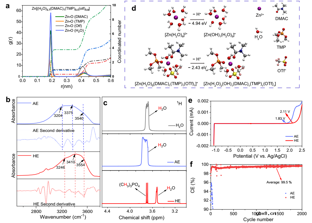 调节水中O-H键的溶剂化设计实现高度可逆水系锌离子电池