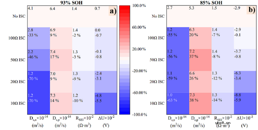 简化电化学模型应用于老化电池的早期内短路探测