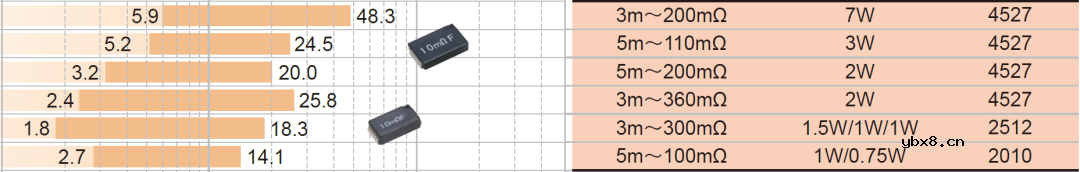 检流电阻的使用原理
