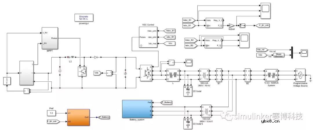 分布式光储互补系统建模与仿真方案简析 分布式光储互补系统建模与仿真方案简析