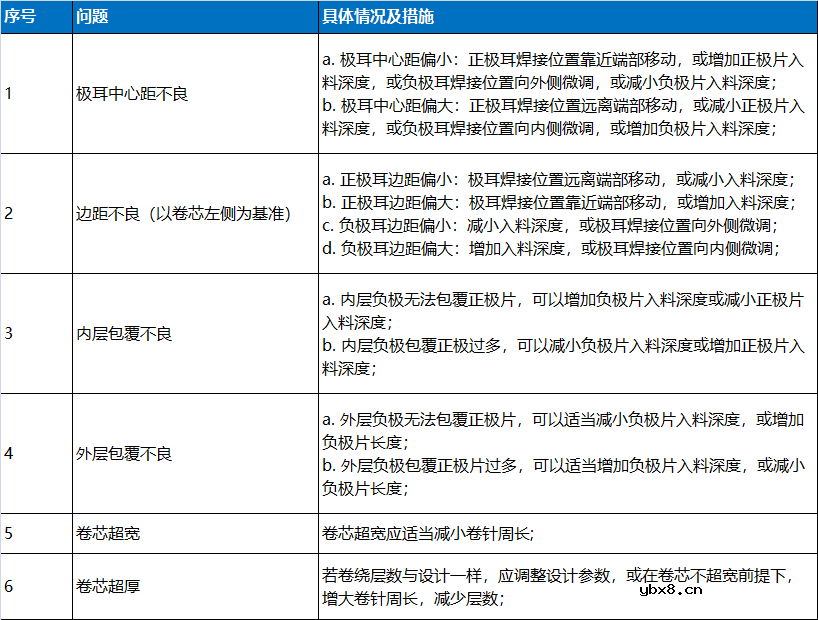 锂电池常规结构解析指南 锂电池常规结构解析指南