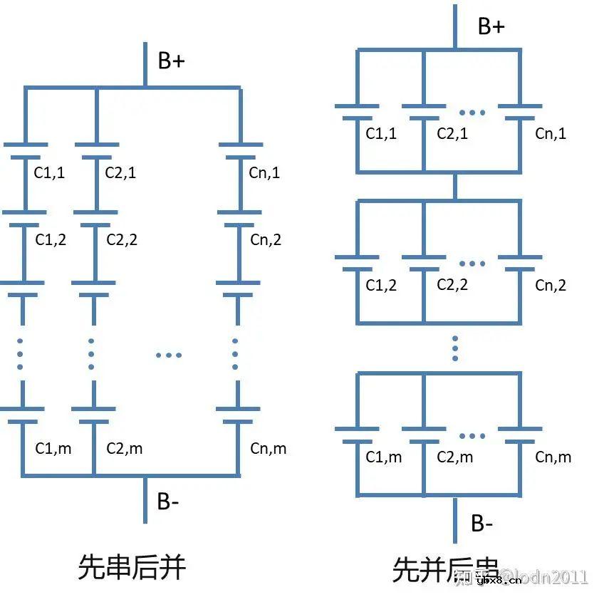 什么是BMS？电池管理系统（BMS）到底在管理哪些东西？