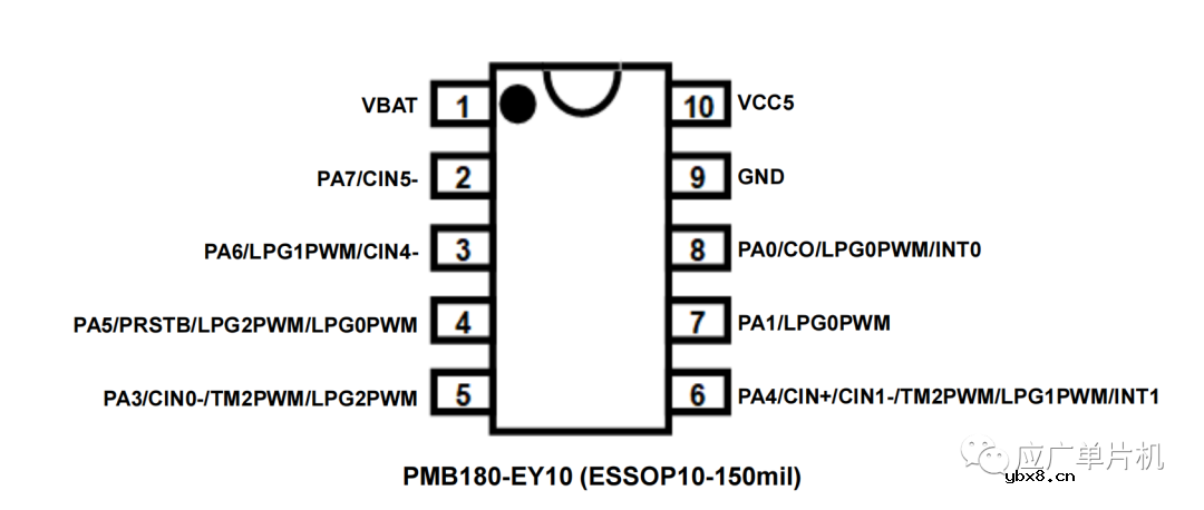 介绍一款带锂电充电管理的MCU