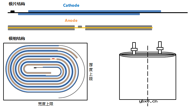 锂电池常规结构解析指南 锂电池常规结构解析指南