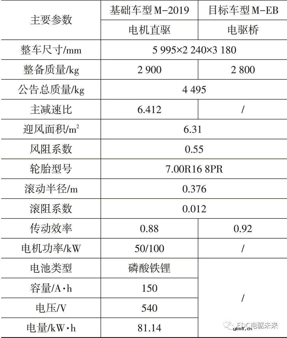 电动轻型载货车匹配电驱桥方案及仿真分析