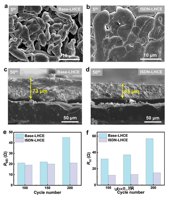 利用纳米级结构调控改善稳定锂金属电池固体电解质界面的均匀性