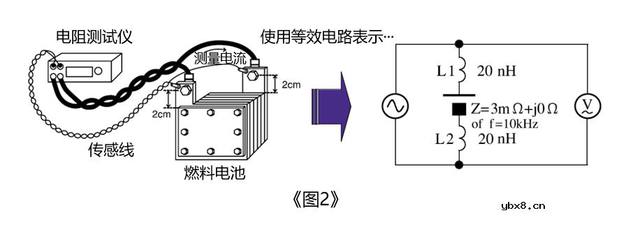 为什么需要测量燃料电池的电阻值呢？如何测量呢？