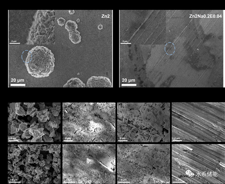 调节用于高性能水系锌离子电池的多金属离子溶剂化结构 调节用于高性能水系锌离子电池的多金属离子溶剂化结构