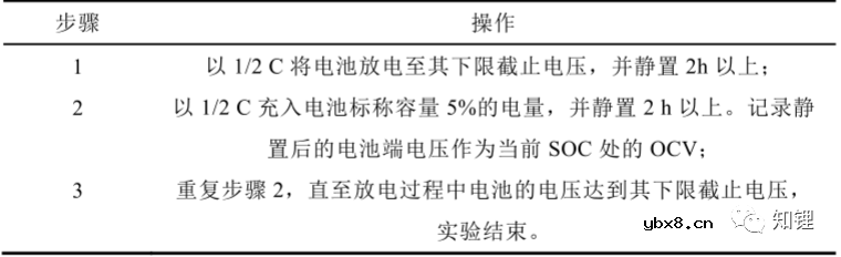 锂离子电池静态电压的形成原理