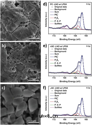 用于高能量密度全固态电池的无裂纹单晶LiNiO2 用于高能量密度全固态电池的无裂纹单晶LiNiO2