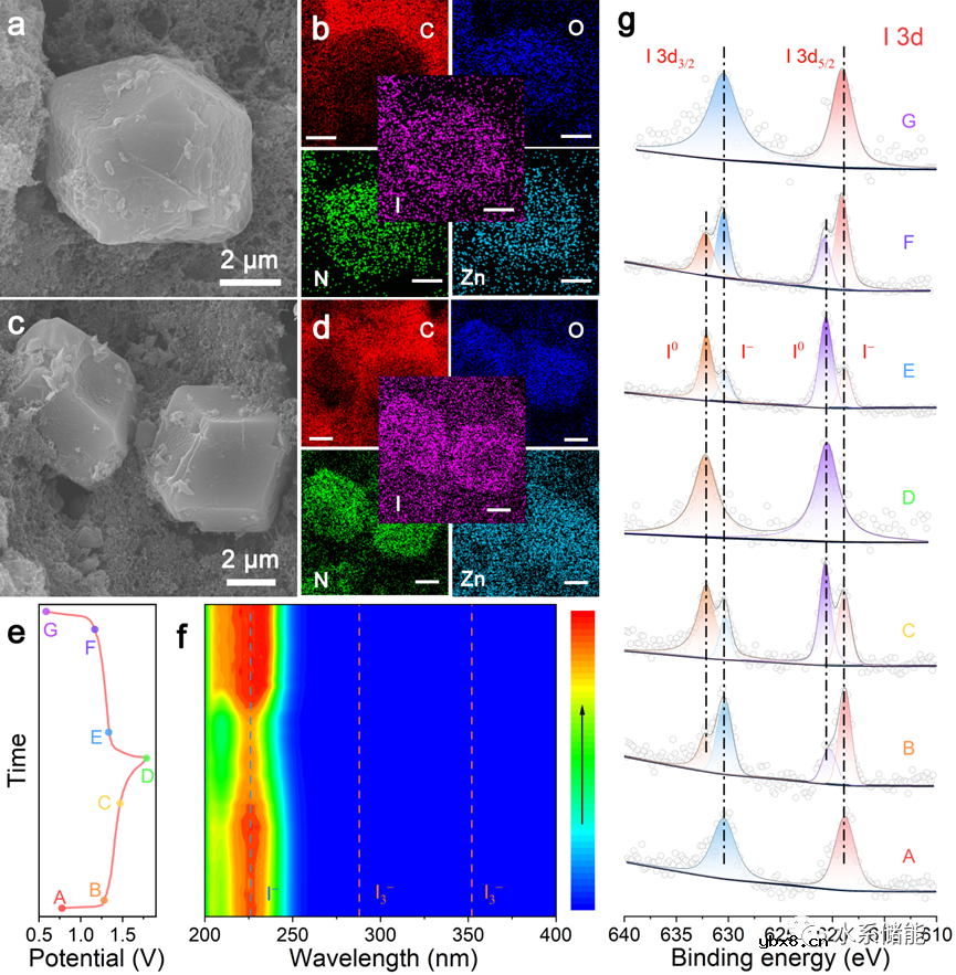 Lewis酸碱和库仑相互作用的协同效应用于高性能锌-碘电池