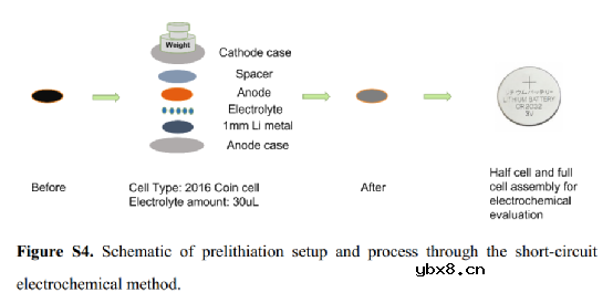 重新阐明预锂化对硅阳极界面稳定的作用