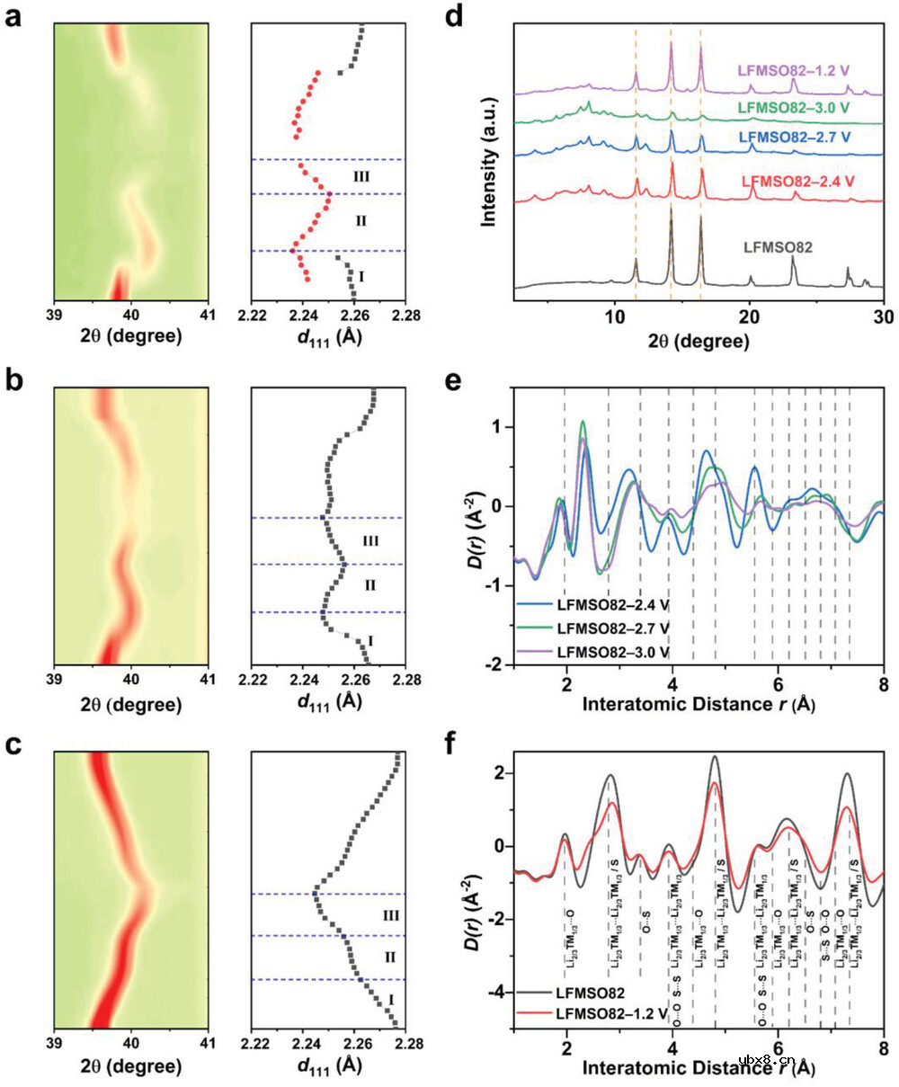 高容量长循环反钙钛矿正极材料新突破