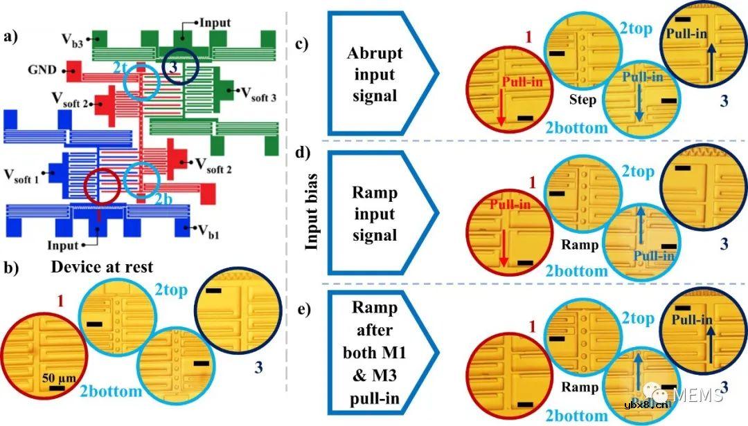 MEMS神经网络：以零电路和低功耗同时执行传感和计算任务