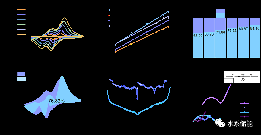 有机小分子插层钒氧化物实现长循环寿命水系锌离子电池