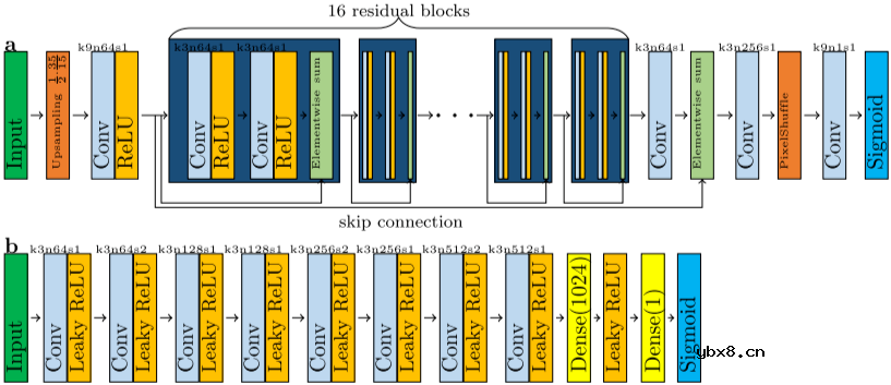 电池工作温度如何影响电池性能？