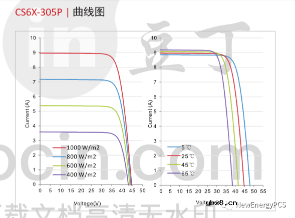 光伏电池数学模型概述