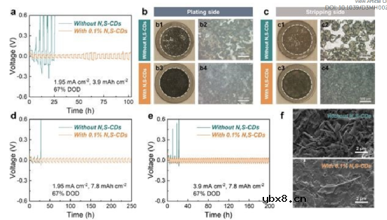 低N/P比的锌离子电池，10000次循环长寿命