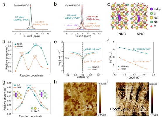 介电填料诱导杂化界面助力高负载锂金属电池