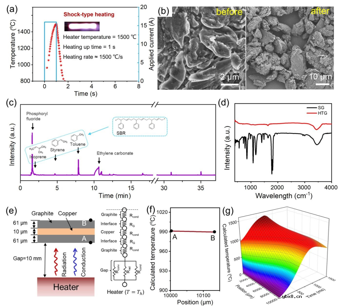 高效、低碳、卷对卷电池材料回收 高效、低碳、卷对卷电池材料回收