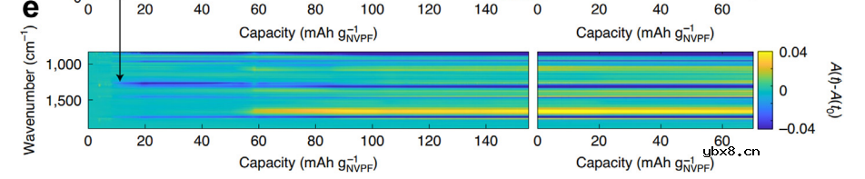 国家杰青黄云辉教授/李真教授：光纤传感技术在可充电电池健康监测中的应用