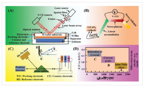 固态电池的挑战，不仅在固态电解质，还有电极方面！