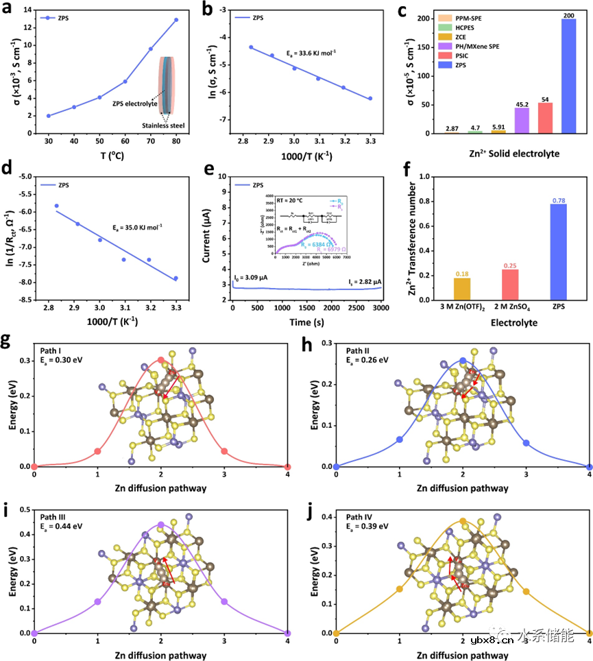 由无机ZnPS3固体电解质实现的稳定固态锌碘电池