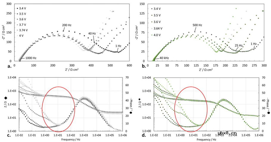 LATP和TiO2在固态电池中的作用机制！