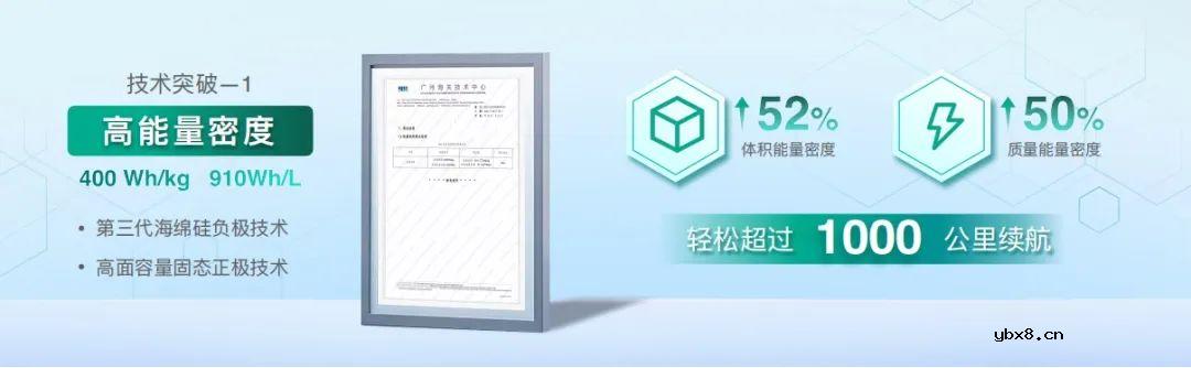 广汽科技全固态电池与无图纯视觉智驾引领智电新时代