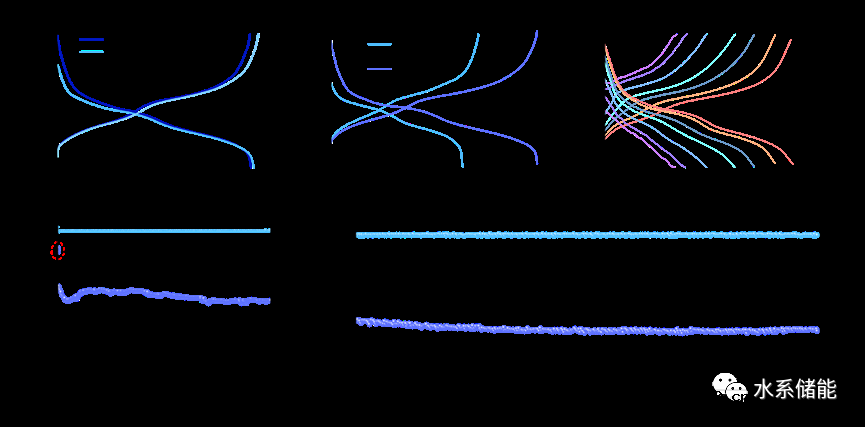 有机小分子插层钒氧化物实现长循环寿命水系锌离子电池