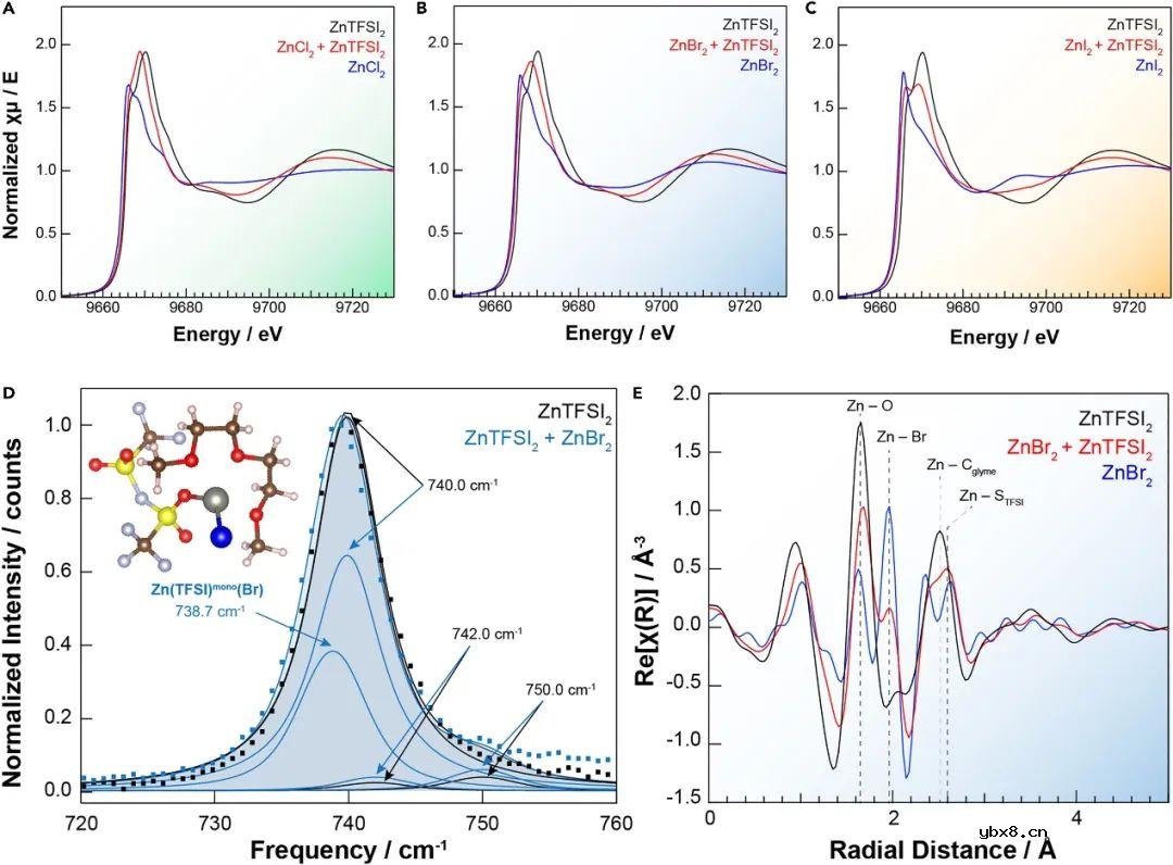 阿贡实验室Chem发文再谈Zn2+配位环境