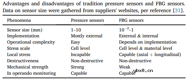 国家杰青黄云辉教授/李真教授：光纤传感技术在可充电电池健康监测中的应用