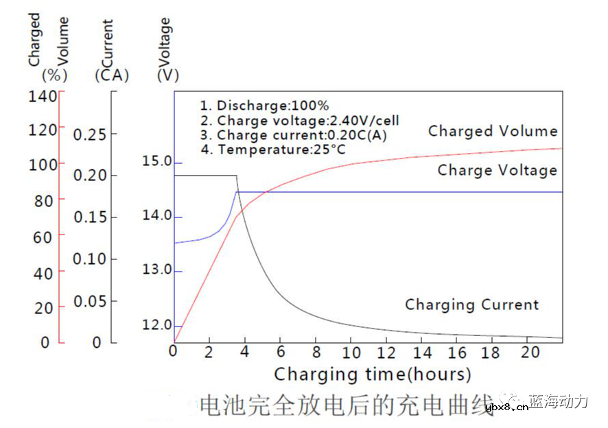 动力电池的主要性能参数和影响因素分析