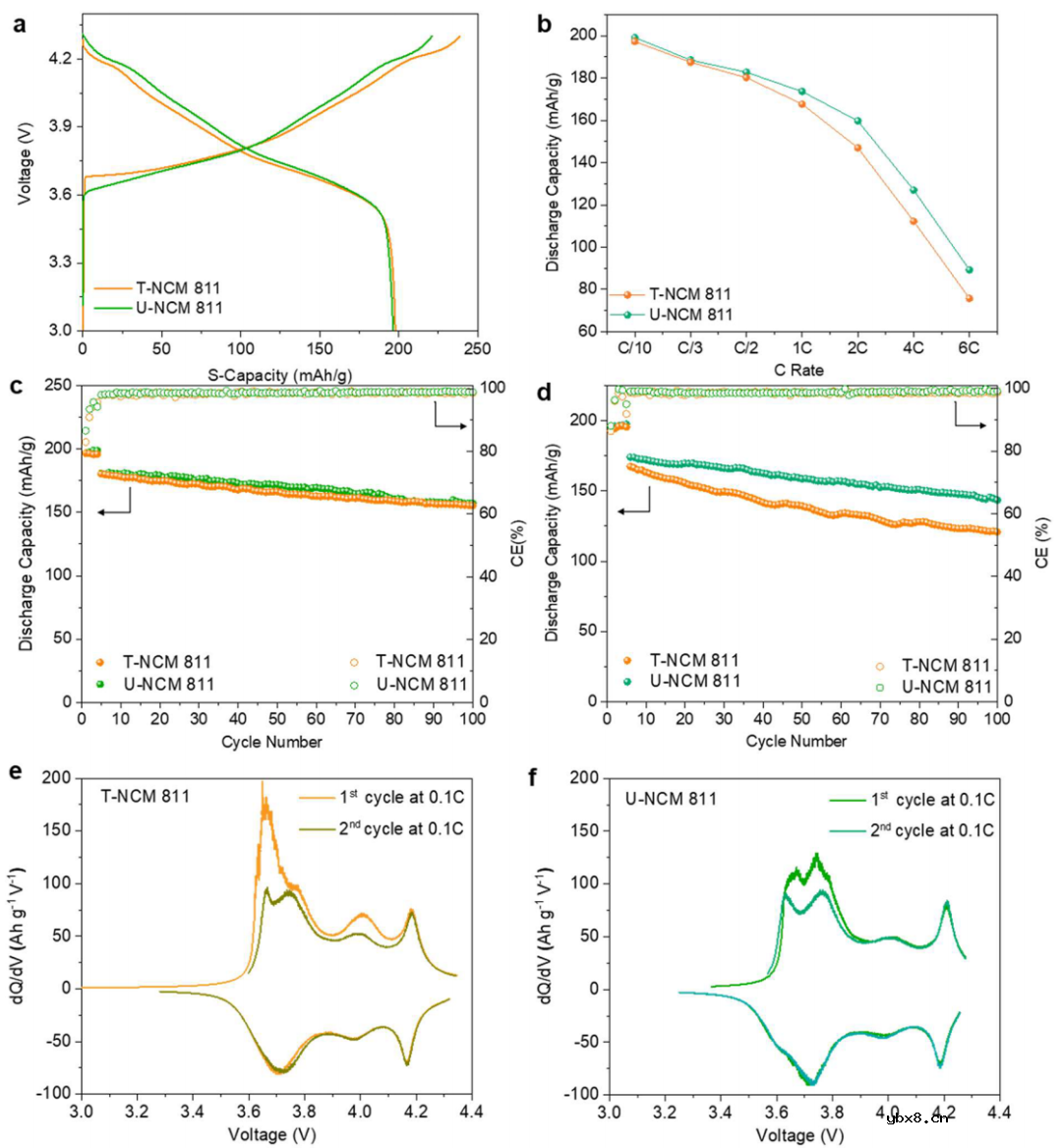 贫前驱体将废LiNi0.33Co0.33Mn0.33O2转变为单晶富镍正极研究