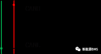 总结BMS上CAN收发器电路的几个要点 总结BMS上CAN收发器电路的几个要点