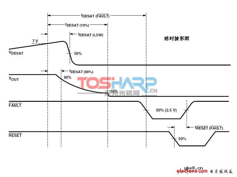 输出高达2A且带过流保护的IGBT驱动光耦HCPL-316J