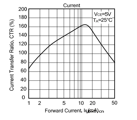 光耦选择与替换