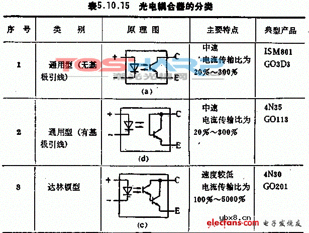 光耦合器的技术特性与应用