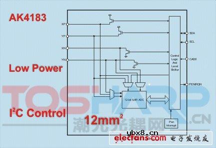 AK4183 小封装触摸屏控制器