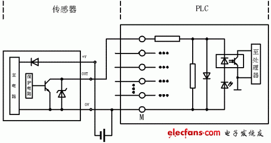 plc中npn和pnp的接线方法