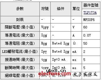 低LED触发电流的光控继电器:TLP173A 低LED触发电流的光控继电器:TLP173A