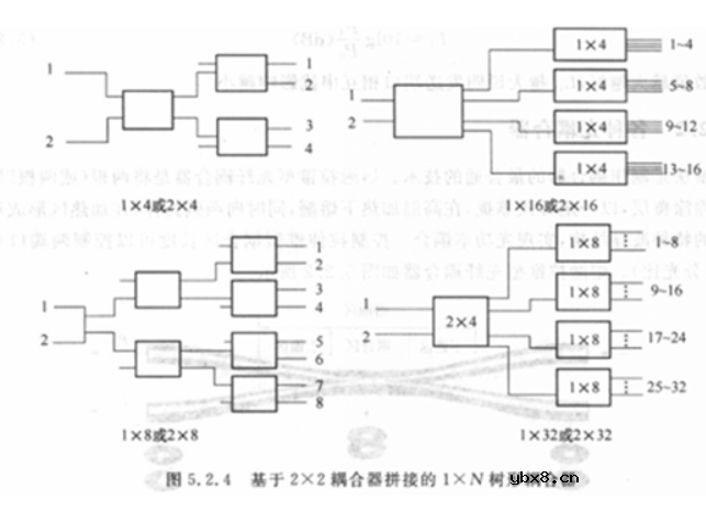 光纤耦合器结构与原理解析 光纤耦合器结构与原理解析