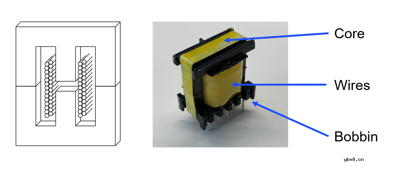 反激式变换器的基本组成